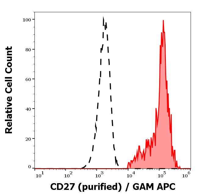 11-308_FC_Histogram