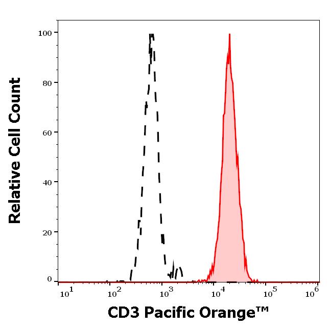 PO-815_FC_Histogram