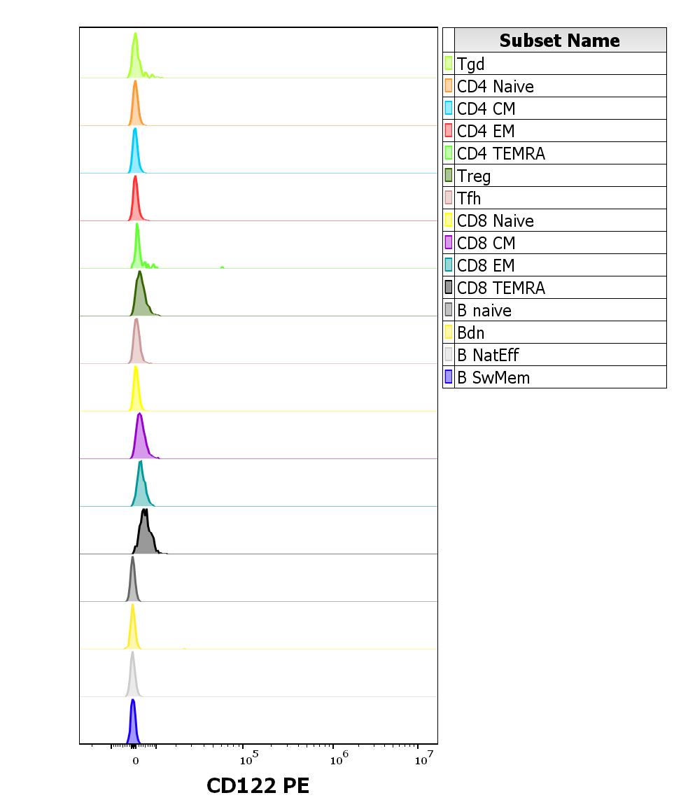1P-195_FC_CDMaps_Histogram adapt