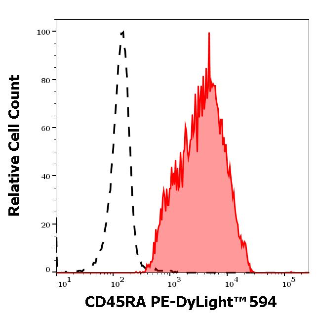 ED7577_FC_Histogram