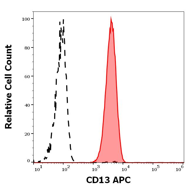 1A-396_FC_Histogram