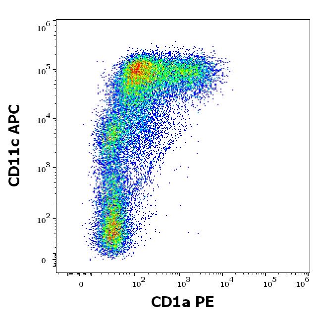 ED7229_FC_Dot-plot