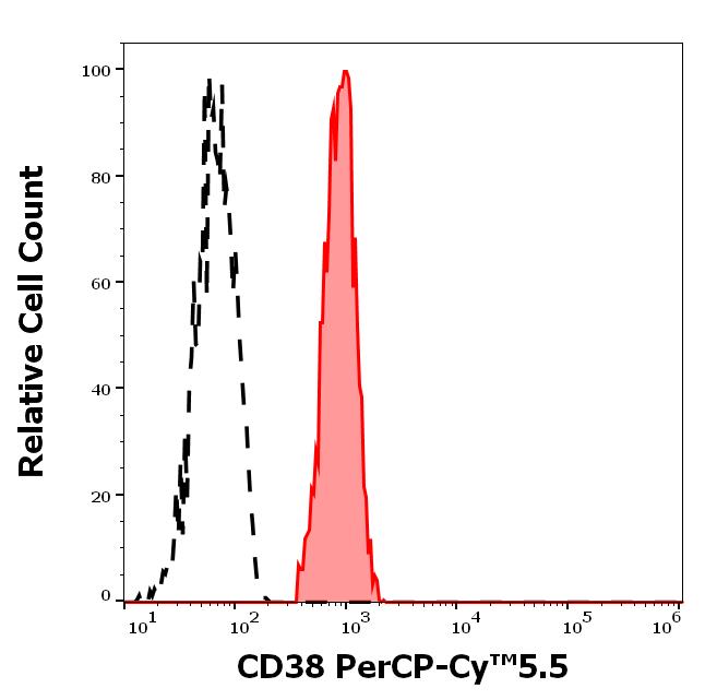 T9-915_FC_Histogram