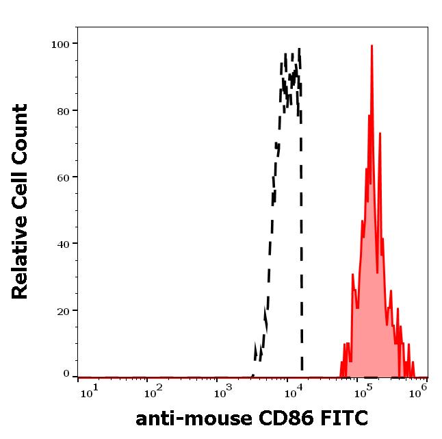 1F-628_FC_Histogram