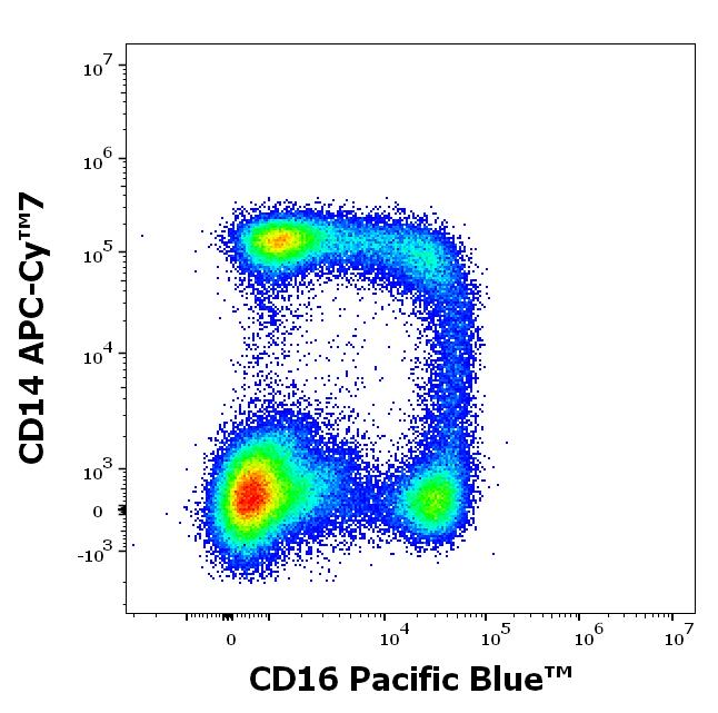 PB-646_FC_CDMaps_Dot-plot2