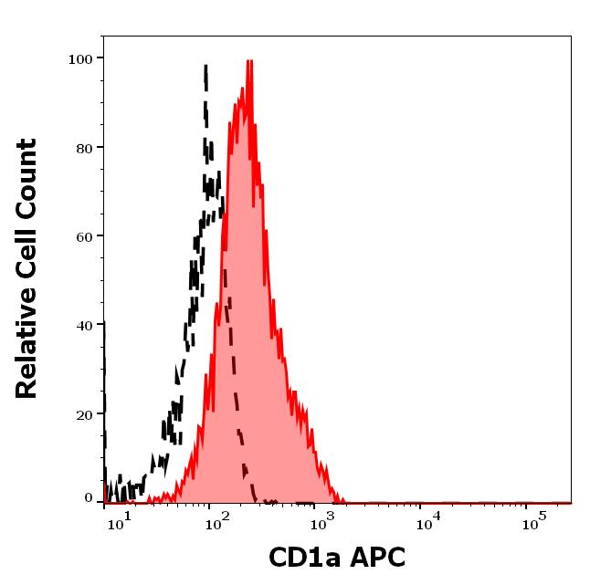 1A-174_FC_Histogram_2