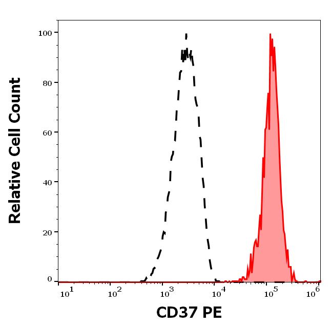 1P-923_FC_Histogram