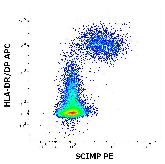 1P-704_FC_Dot-plot