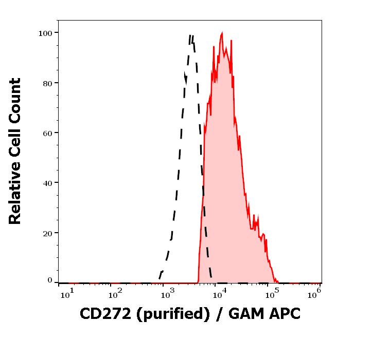 11-877_FC_Histogram