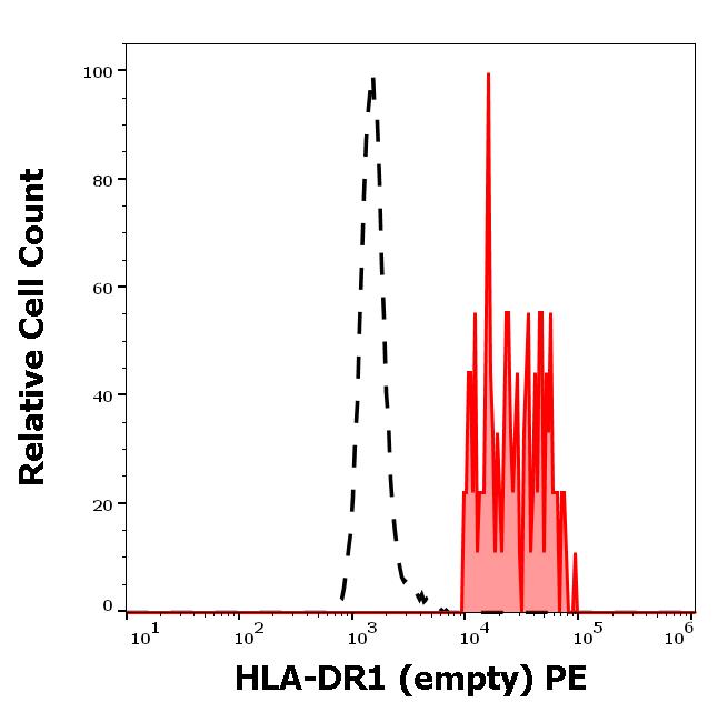1P-435_FC_Histogram