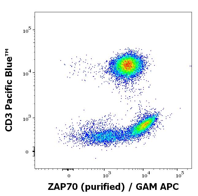 11-488_FC_Dot-plot