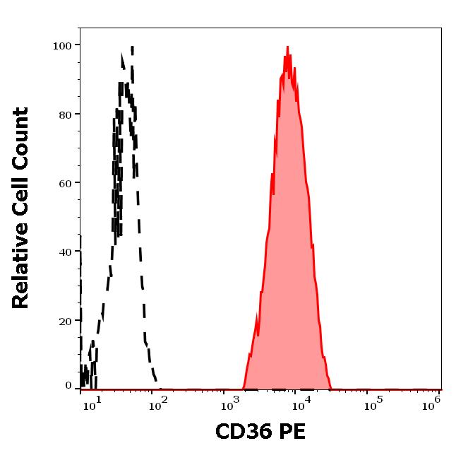 1P-648_FC_Histogram