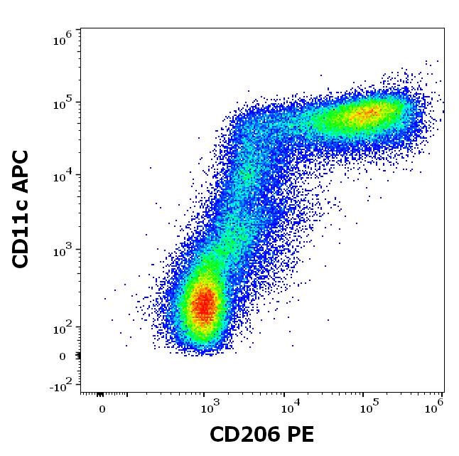 1P-782_FC_Dot-plot