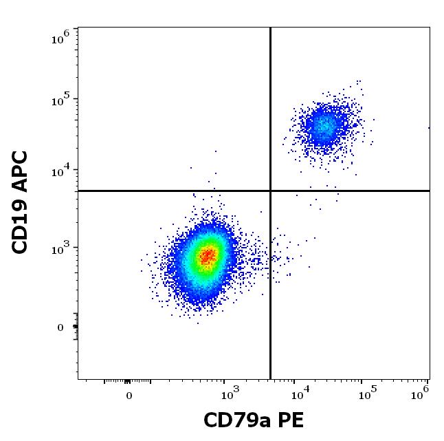 1P-731_FC_Dot-plot