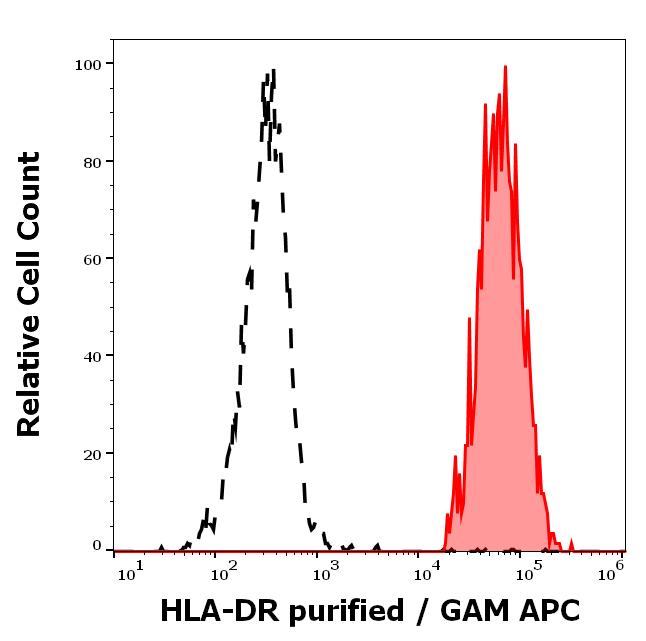 12-690_FC_Histogram