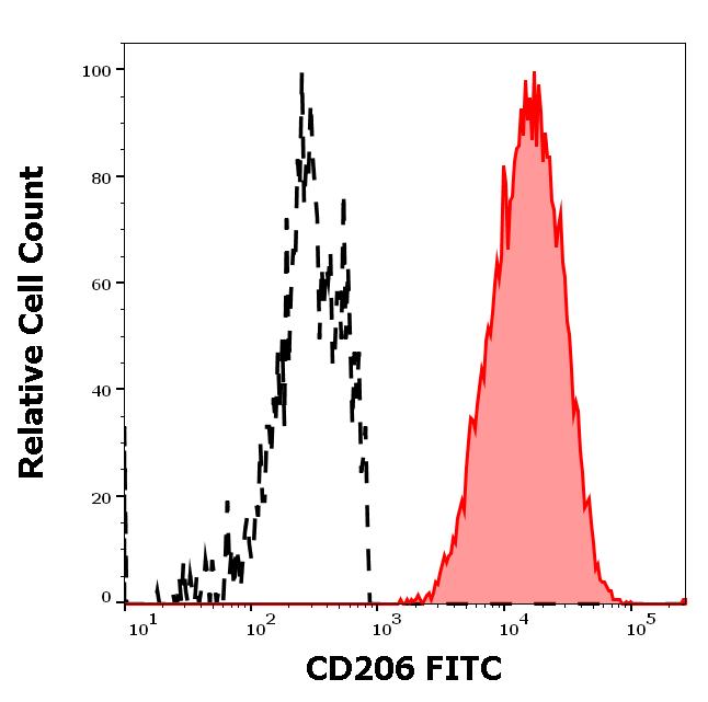 1F-782_FC_Histogram