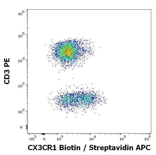 1B-956_FC_Dot-plot
