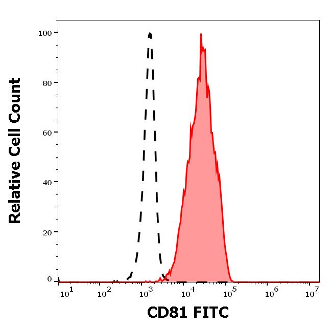 ED7597_FC_Histogram