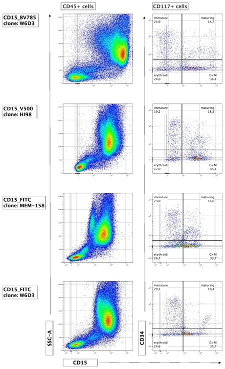 CD15_data.jpg