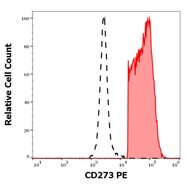 1P-178_FC_Histogram