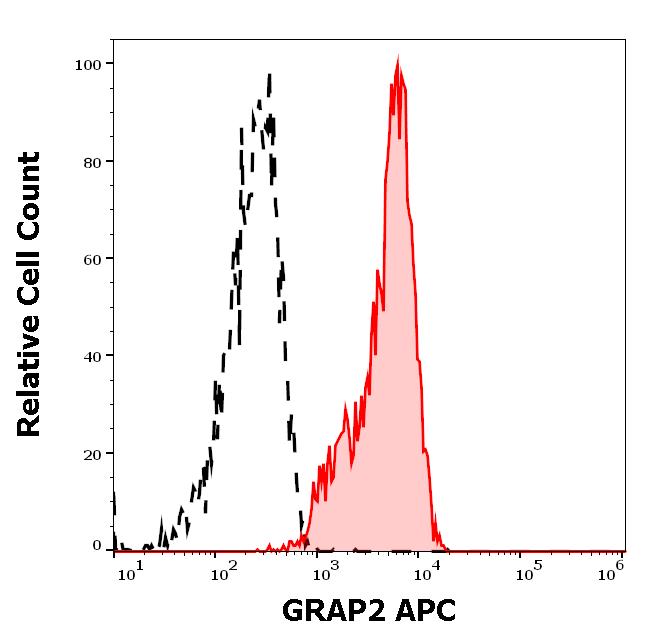 1A-639_FC_Histogram