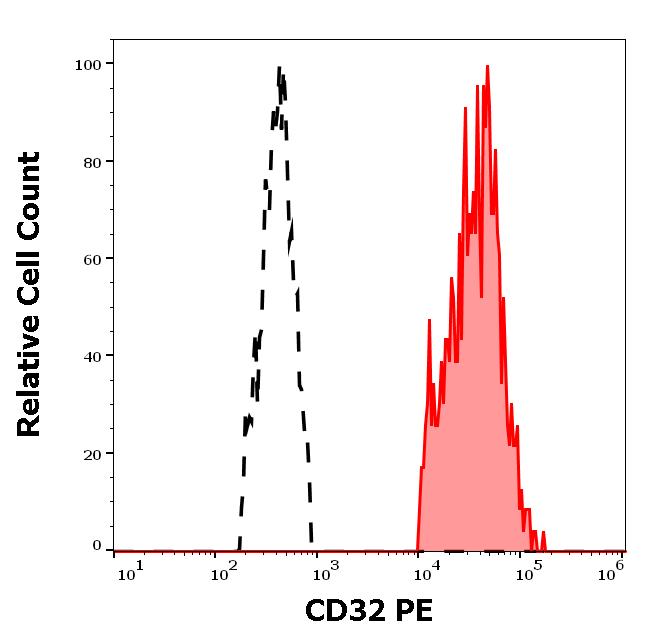 1P-751_FC_Histogram