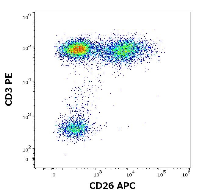 1A-608_FC_Dot-plot