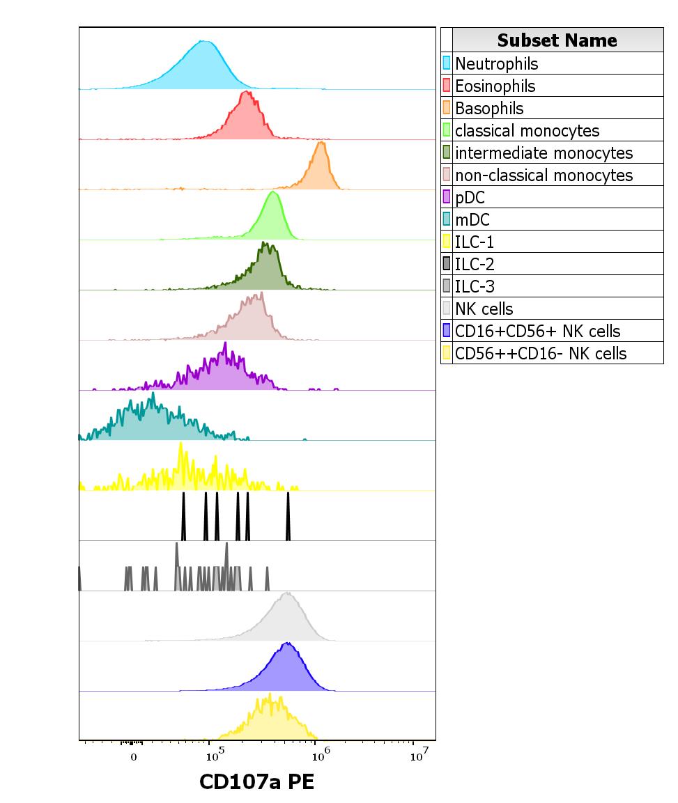 1P-671_FC_CDMaps-histogram-innate-intra