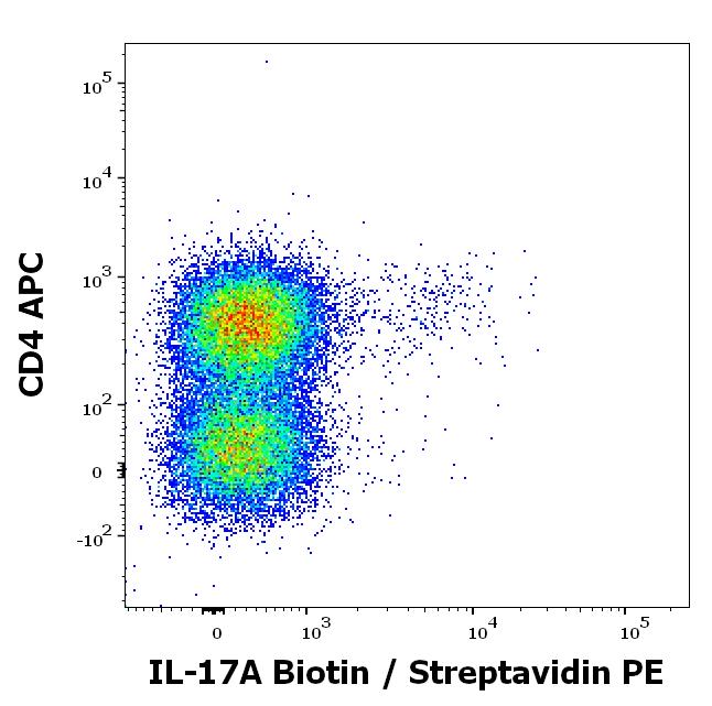 1B-937_FC_Dot-plot_2