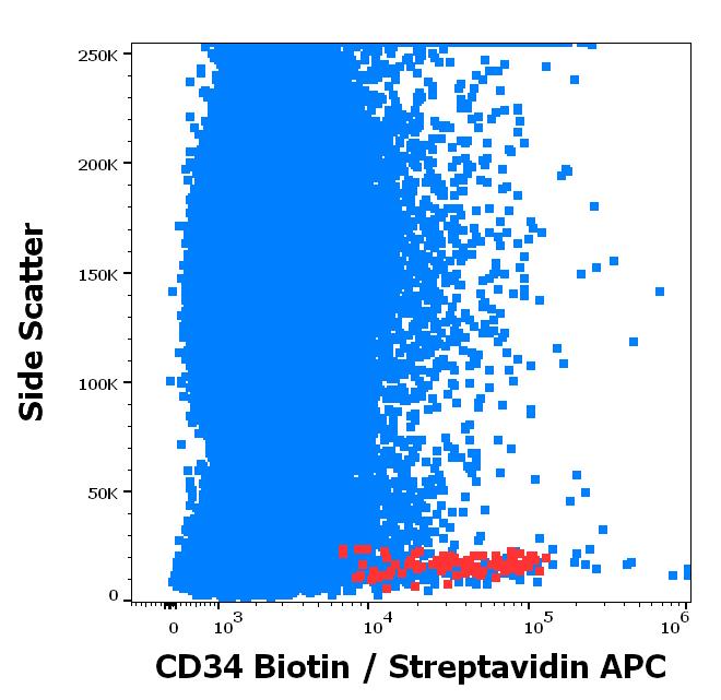 1B-566_FC_Profil Značení_2