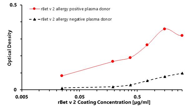 10-P177_ELISA