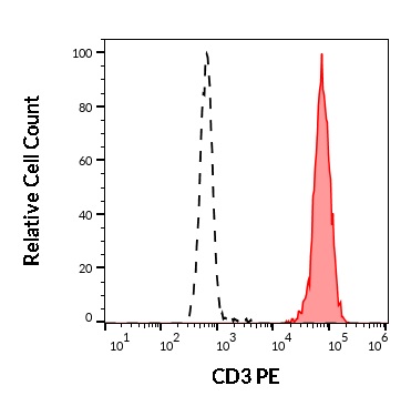 1P-173_FC_Histogram