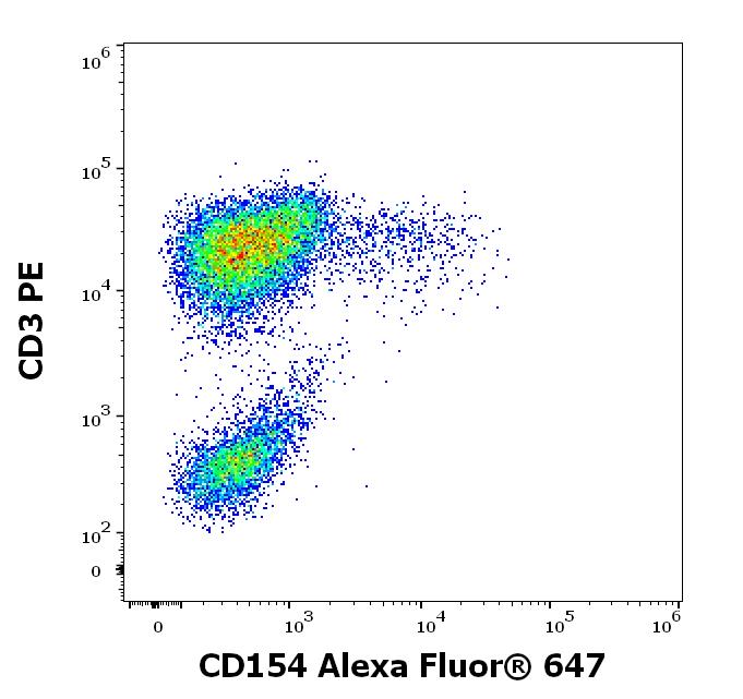A6-781_FC_Dot-plot