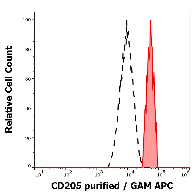 11-669_FC_Histogram