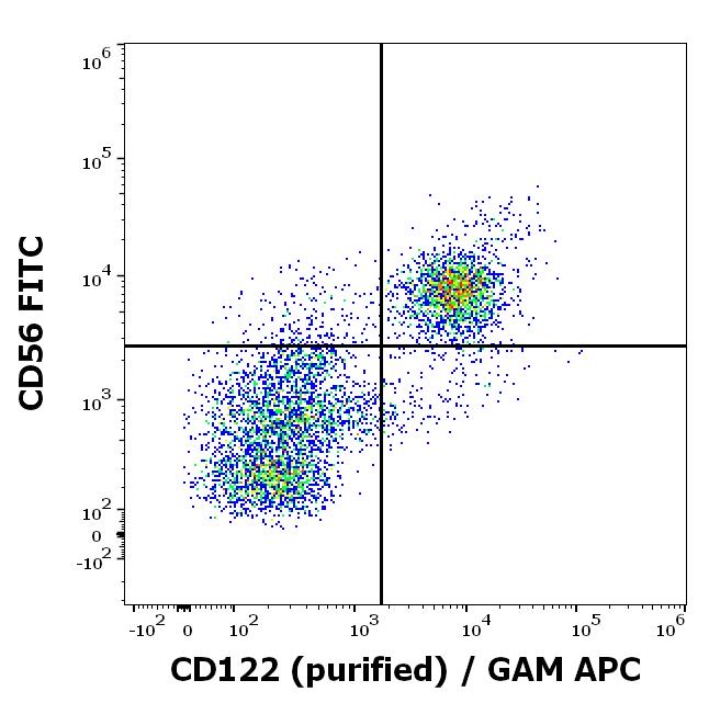 11-195_FC_Dot-plot