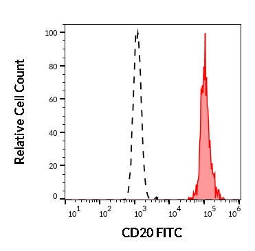 1F-638_FC_Histogram