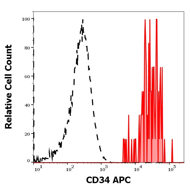 ED7251_FC_Histogram