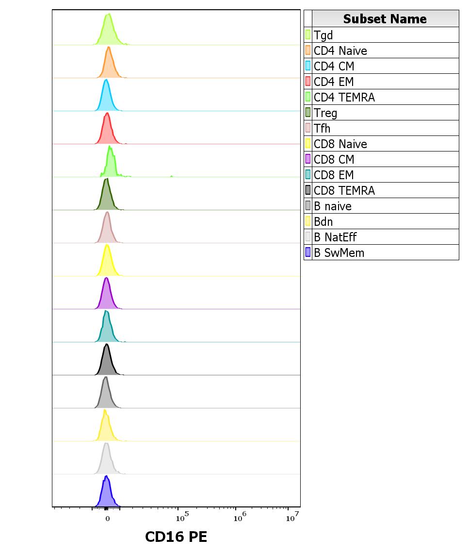 1P-214_FC_CDMaps-Histogram_Adaptive