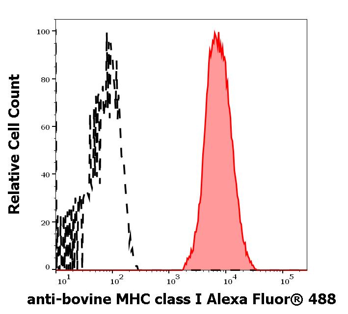 A4-826_FC_Histogram