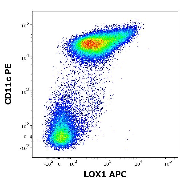 1A-929_FC_Dot-plot