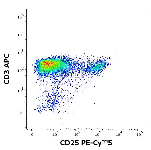 ED7536_FC_Dot-plot