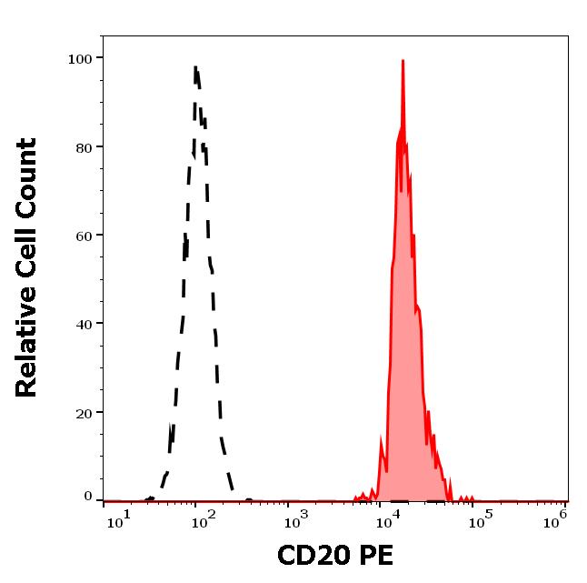 ED7522_FC_Histogram