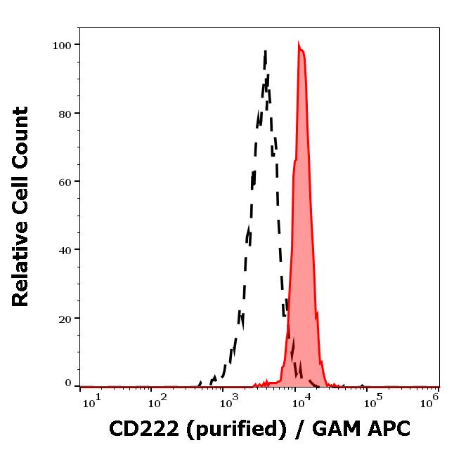 11-790_FC_Histogram