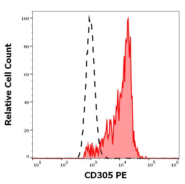 1P-713_FC_Histogram