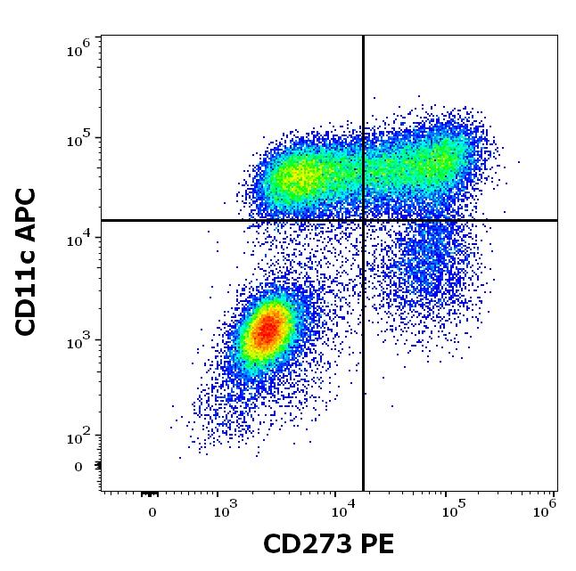 1P-178_FC_Dot-plot