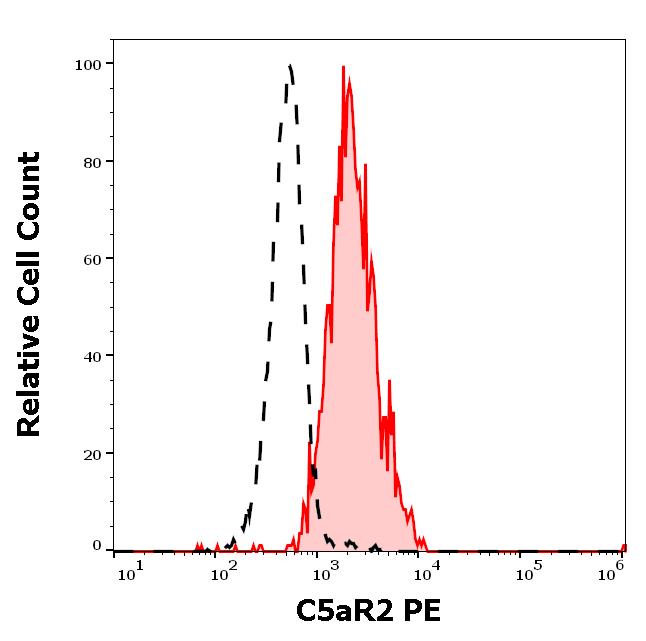 1P-880_FC_Histogram