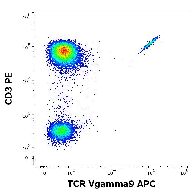 1A-903_FC_Dot-plot