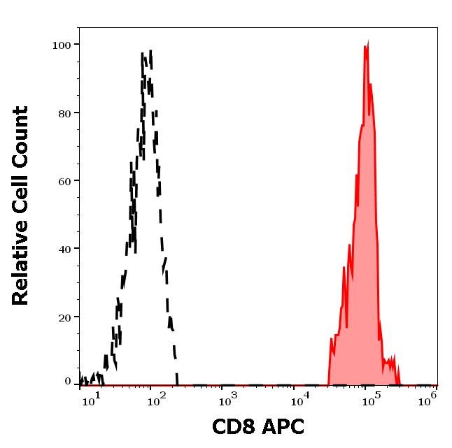 1A-817_FC_Histogram