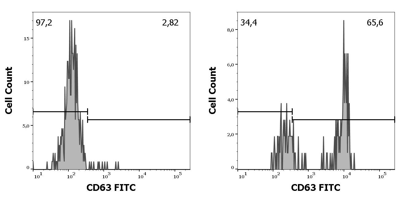 ED7458_FC_Histogram