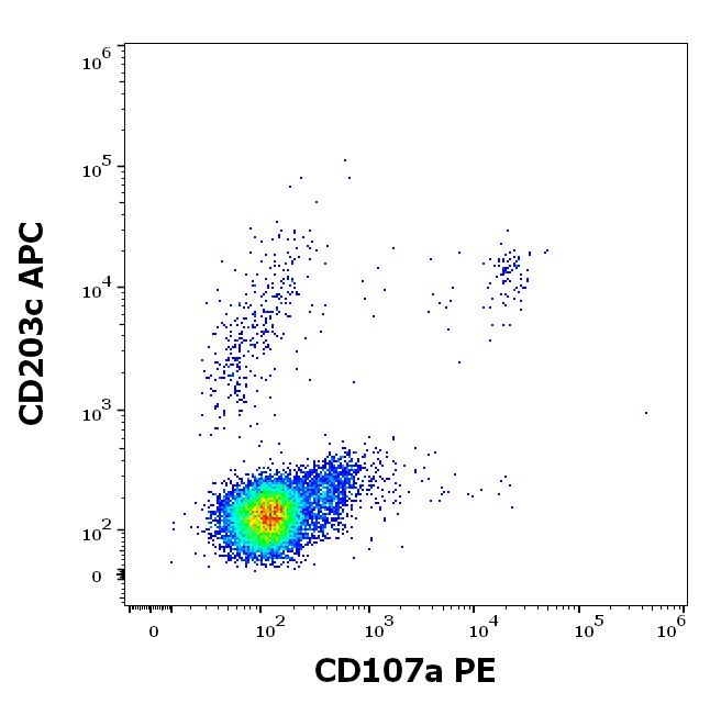 1P-671_FC_Dot-plot